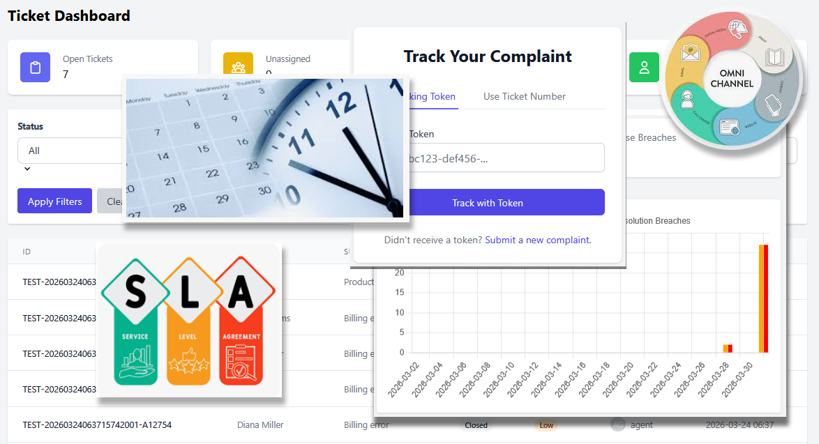 OmniChannel-CMS A Unified Complaint Management Platform